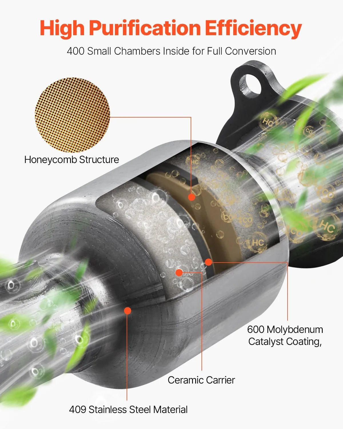 VEVOR Catalytic Converter for Chevrolet Equinox/GMC Terrain/Chevy Captiva Sport